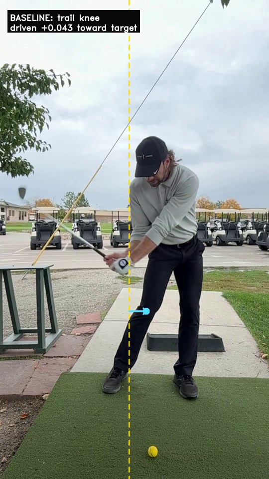 Baseline swing - trail knee driven past its address line toward the target